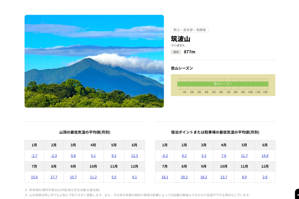 百名山から選べるイスカの寝袋選びのコンテンツ