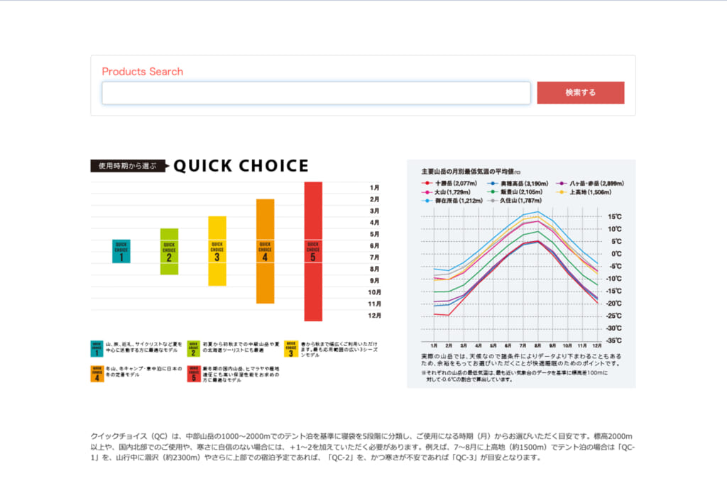 使用時期から選べるイスカの寝袋選び