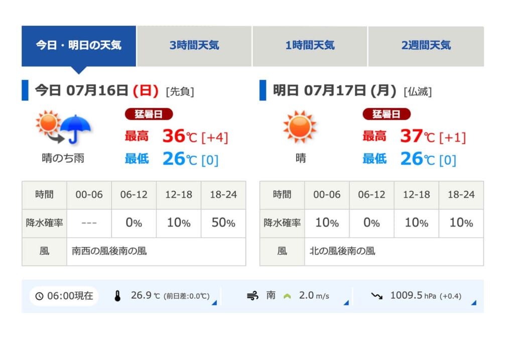 7月の天気予報