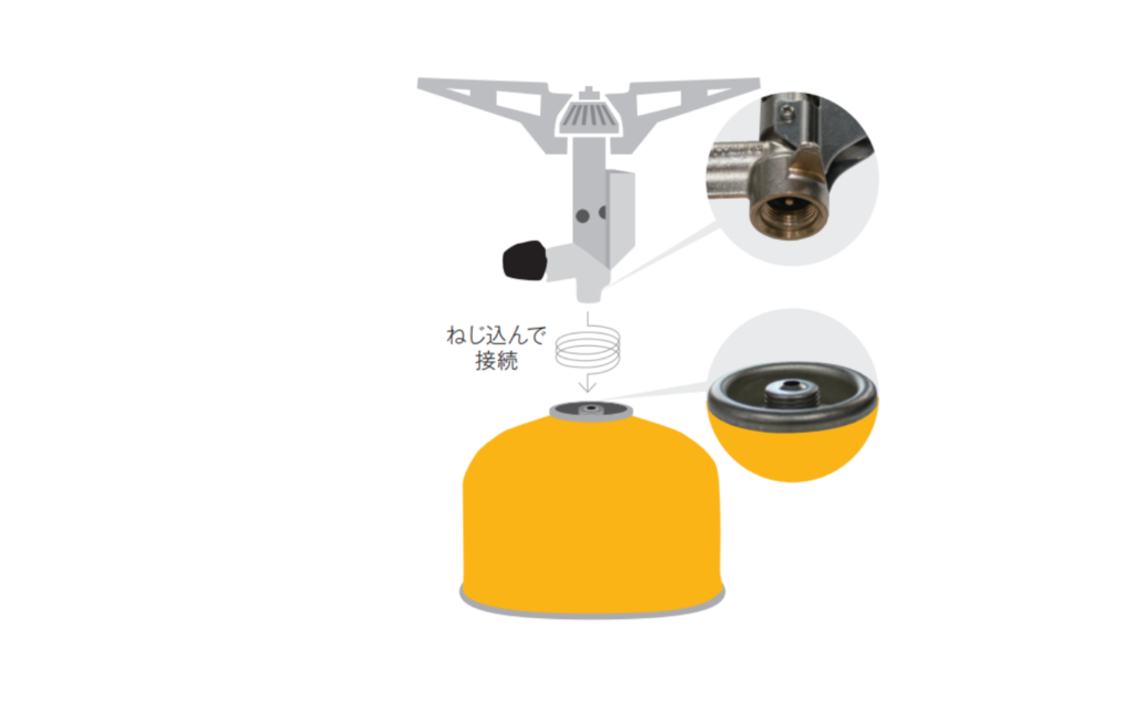 プリムスのガスストーブの仕組図タンク