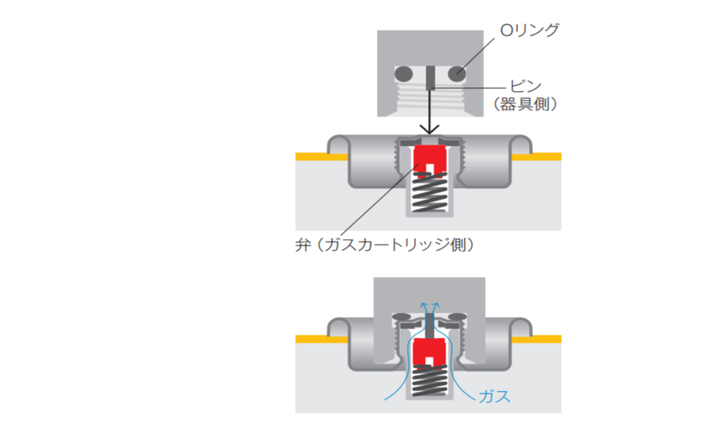 プリムスのガスストーブの仕組図リング