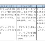 【画像】イライラするかゆみを一刻も早く何とかしたい！　蚊に刺されたらやっていいこと、ダメなこと【専門メーカーに聞く対策術  vol.01】 〜 画像1