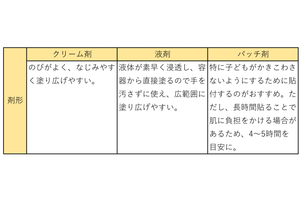 剤形の違いのメリットとデメリット