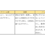 【画像】蚊に刺された際のかゆみを最短で解消するには？　薬の選び方のコツと正しいつけ方【専門メーカーに聞く対策術  vol.02】 〜 画像1