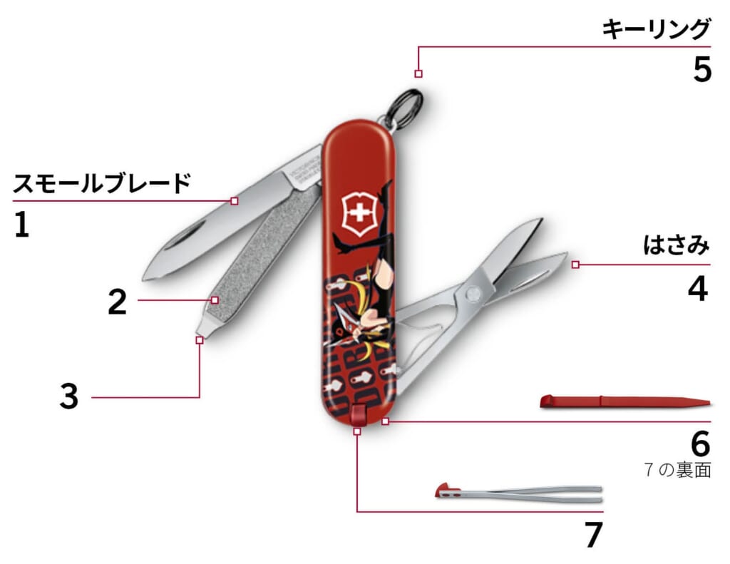 ビクトリノックスのクラシックヤッターマンコレクション