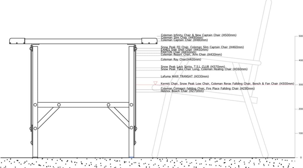 Sample1 Falding Tableの設計図