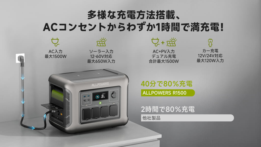 ALLPOWERSのR1500ポータブル電源