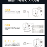 【画像】今やアウトドアでの必需品！　コンパクト＆軽量そして「安全性◎」の半固体電池搭の「ポタ電」がデビュー 〜 画像1