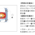 【画像】快適すぎてマジでヤバい！　キャンピングカーの神アイテム「FFヒーター」を使わない手はなし 〜 画像1