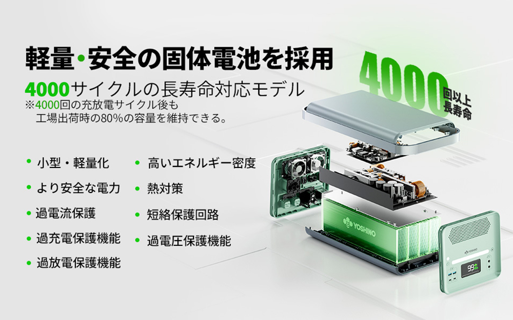 YOSHINOの固体電池のポータブル電源