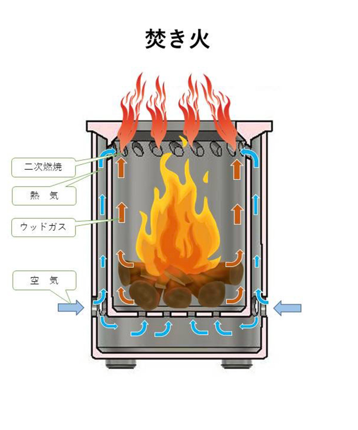 アドベントの焚き火鉢