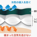 【画像】段違いの保温性が頼りになる！　冬のアクティビティに最適な「エクセロフト」とは？ 〜 画像1