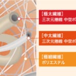 【画像】保温・撥水・速乾の三役が揃い踏み！　スノーブーツの大定番「モンベル」のコルチナブーツがこの冬手放せない 〜 画像1