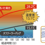 【画像】コメリのオリジナルブランド「Natural Season」からリーズナブルで機能的なキャンプギア5アイテムを発売 〜 画像1