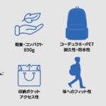 【画像】着せ替えできるバックパックが機能的！　アウトドアからタウンユースまで使える変幻自在のバックパック「MOMAD25モジュラーバッグ」が登場 〜 画像1