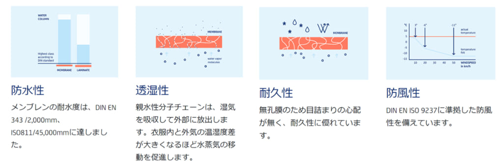 SYMPATEX®の機能性