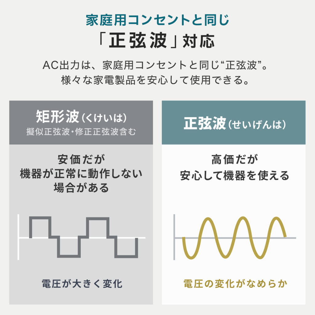 サンワサプライのBTL-RDC30