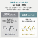 【画像】最大1200WのAC出力に対応！　安全かつ長寿命の大容量ポータブル電源「BTL-RDC30」が登場 〜 画像1