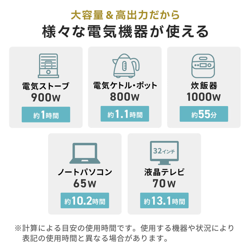 サンワサプライのBTL-RDC30