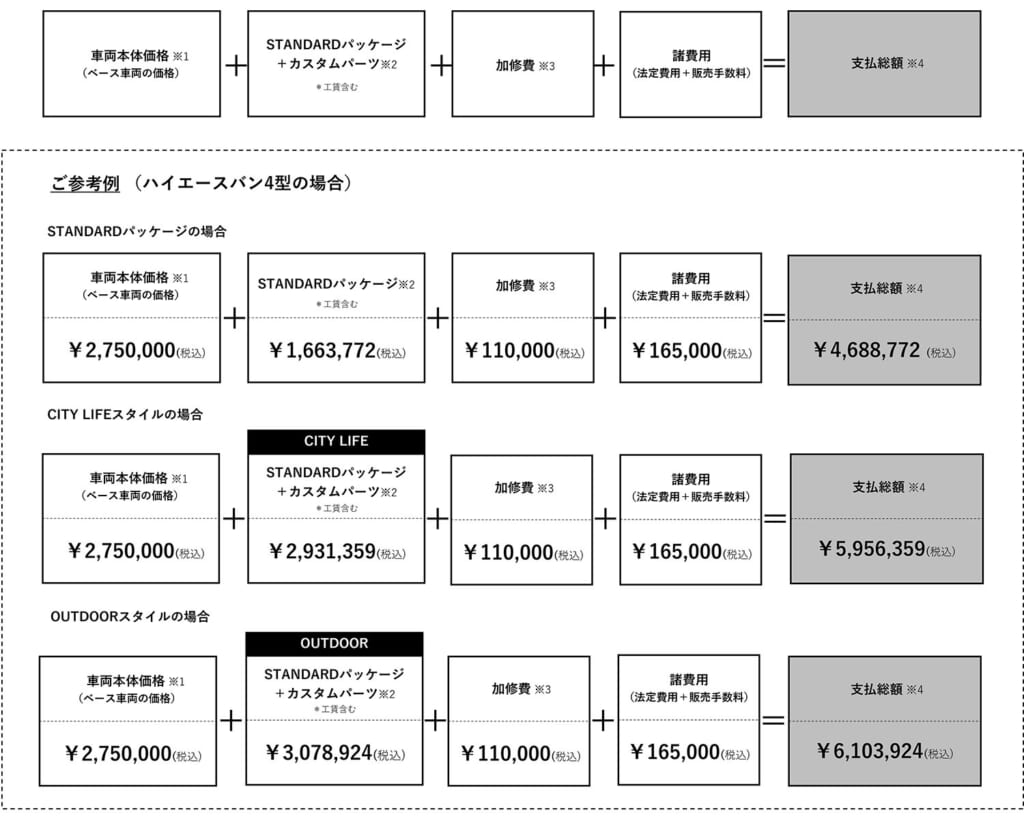 コーデバイのHIACE CREWVAN