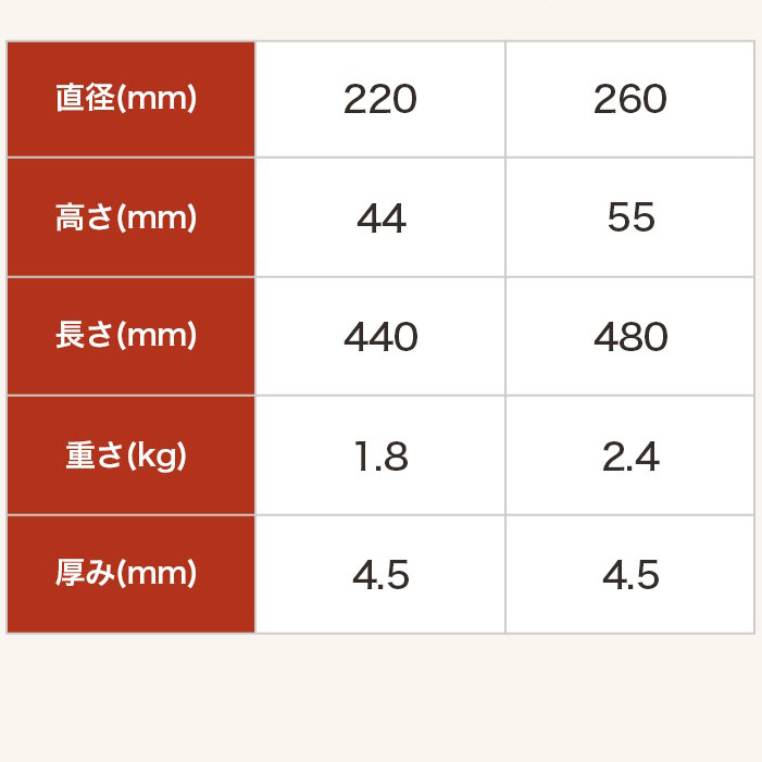 ROARの鋳鉄フライパン