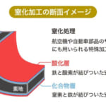 【画像】取っ手がとれて“とっても”便利！　特殊な表面加工技術で表面強度を強化した「焦げに強くて錆びにくい」ROAR鋳鉄フライパン 〜 画像1