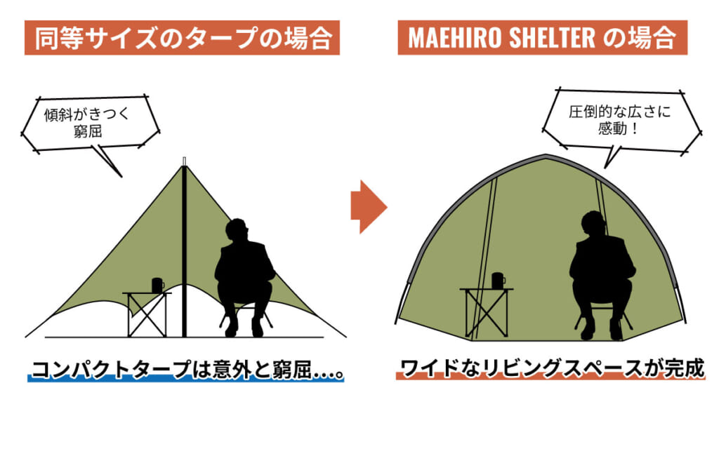 デイトナのマエヒロシェルター