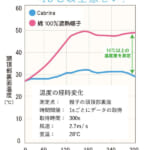 【画像】発売1カ月で完売！　炎天下でもかぶるだけで10℃涼しくなる超軽量の「ウルトラライトハット」 〜 画像1