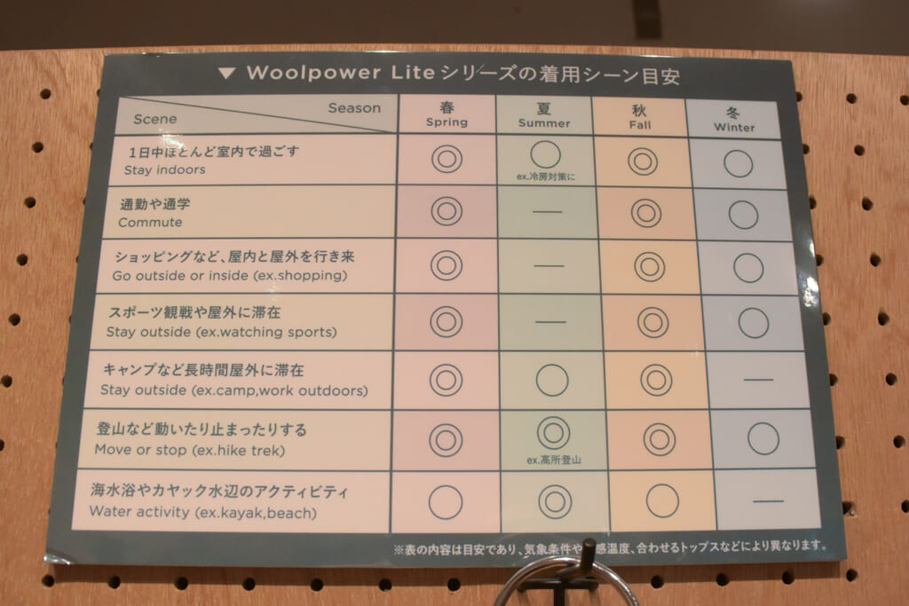 ライトシリーズの着用目安表