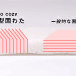 【画像】自宅のベッドで寝ている感覚が車中泊で味わえる！　「yado cozy」をmakuakeで先行販売開始 〜 画像1