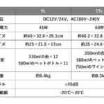 【画像】コンパクトサイズでもキンキンに冷やせる本格派！  キャンプで使い倒せるポータブル冷蔵庫がある幸せとは 〜 画像1