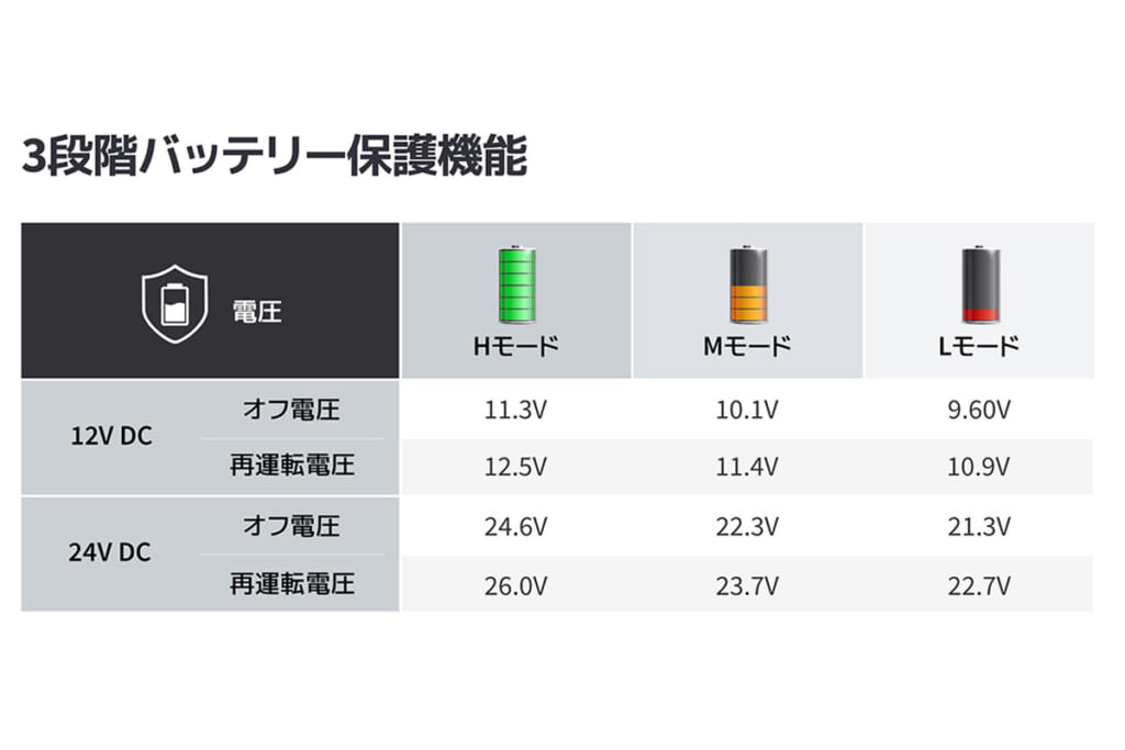 ポータブル冷蔵庫のBougeRV Rocky