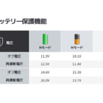 【画像】BougeRVから耐久性抜群の金属製ポータブル冷蔵庫「BougeRV Rocky」が新発売 〜 画像1