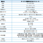 【画像】低出力のポータブル電源にも対応！　アウトドアフィールドへ落ち運べる石油ファンヒーターがコンパクト設計でパワフル暖房を実現 〜 画像1