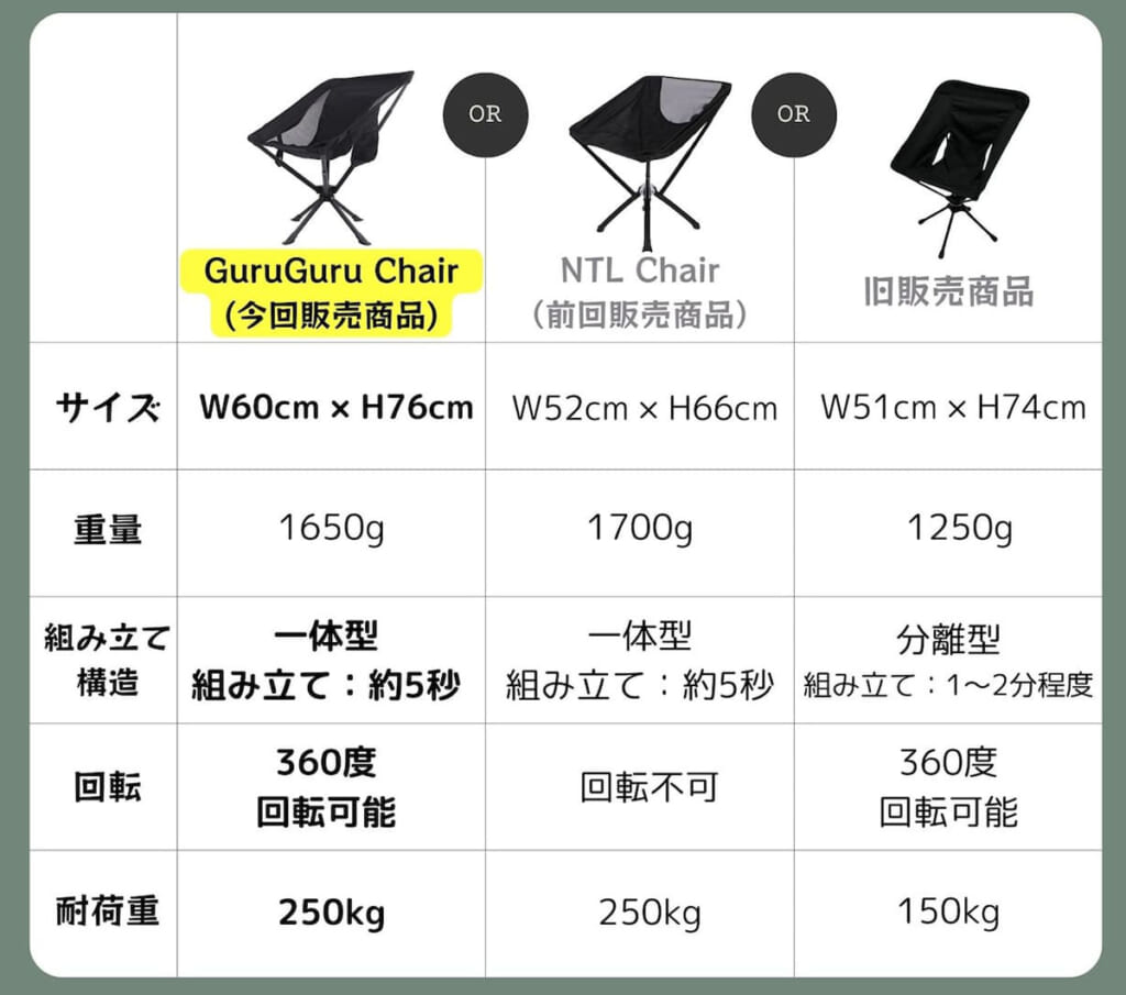 ウッドベースのGuruGuru Chair