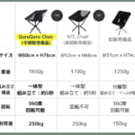 【画像】5秒組み立てで360°回転できる！  コンパクトチェアの不満を解消する「GuruGru Chair」が便利で快適 〜 画像1