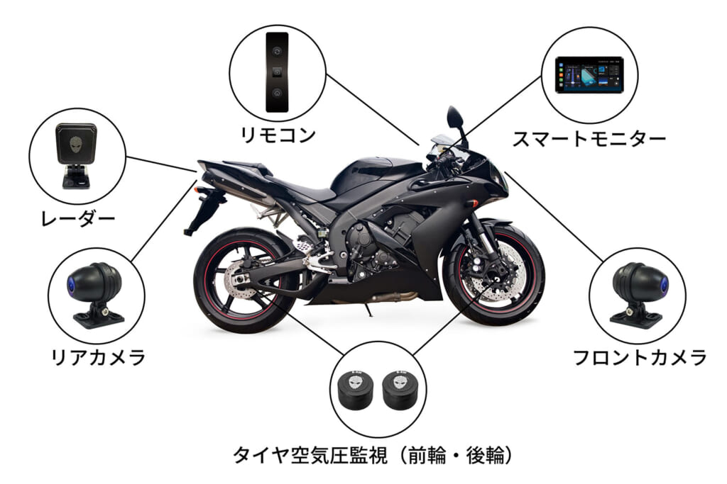 VANLINKSのバイク専用マルチスマートモニター