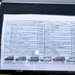 【画像】高出力のポタ電を標準装備！　「ポップアップルーフ」があれば家族や仲間と快適車中泊が叶う 〜 画像1