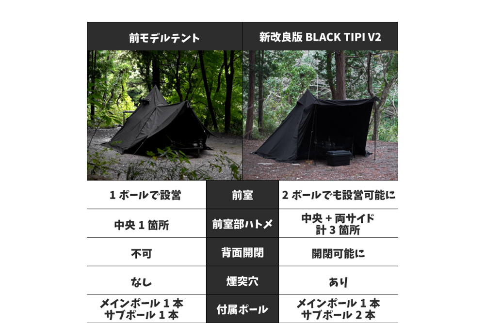 BlackishGearのブラックティピーV2
