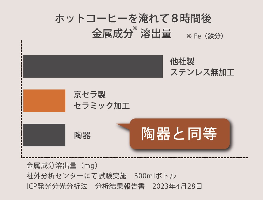 CERAMUGデータ