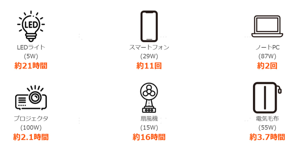 Jackeryのポータブル電源240New