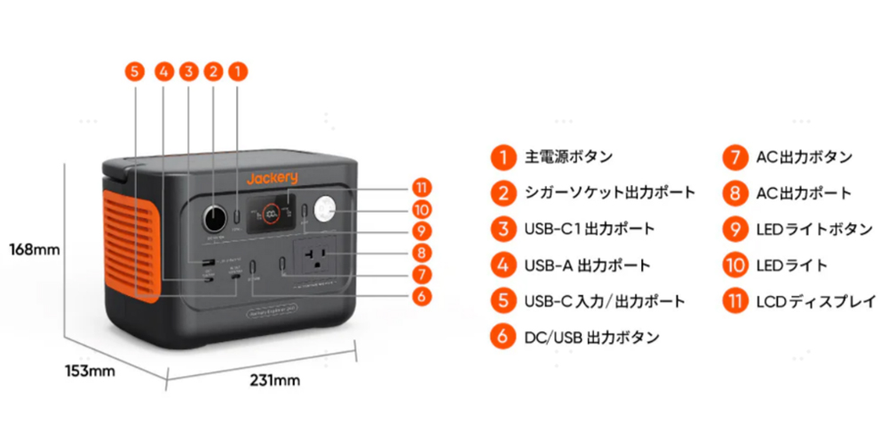 Jackeryのポータブル電源240New