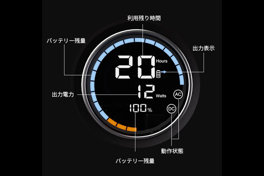 ポータブル電源一体型の3-in-1バックパック