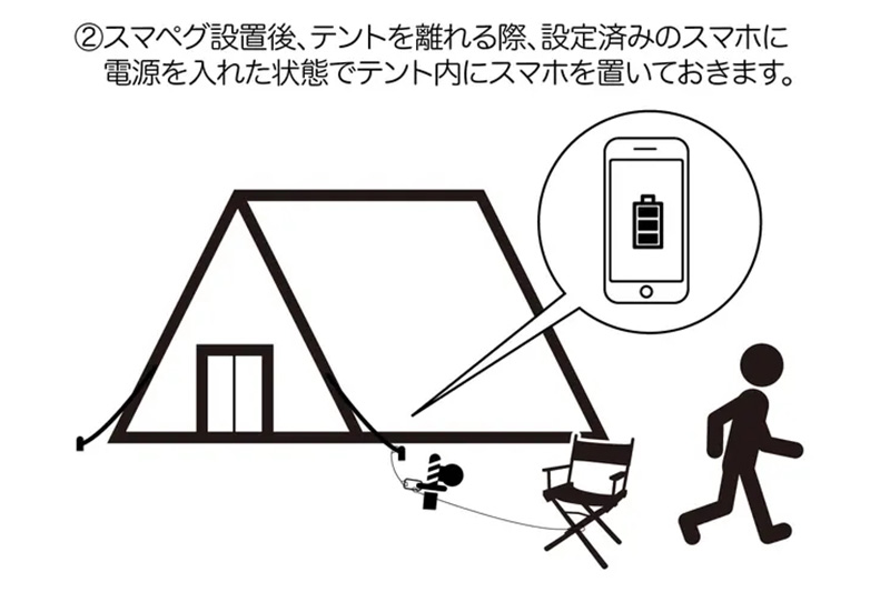 PUZZLCEのスマペグ