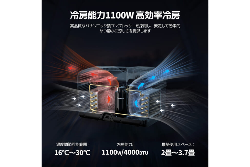 BougeRVの室内外一体型新ポータブルエアコン