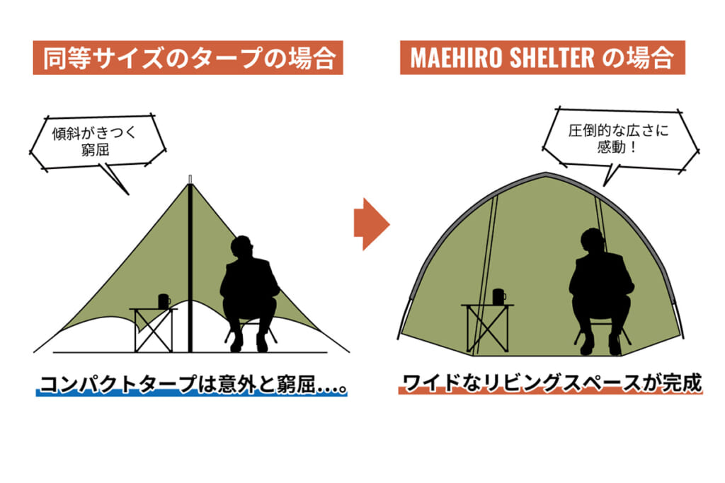 デイトナのマエヒロシェルター
