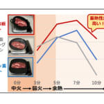 【画像】高い蓄熱性で余熱調理もおすすめ！　味、香りともに美味しく焼き上げる「ステーキ鉄板プレート」 〜 画像1