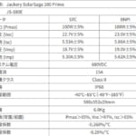 【画像】クルマにも取り付けできる！　Jackery初の移動しながら発電できるDIYソーラーパネルの実力とは 〜 画像1