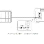 【画像】クルマにも取り付けできる！　Jackery初の移動しながら発電できるDIYソーラーパネルの実力とは 〜 画像1