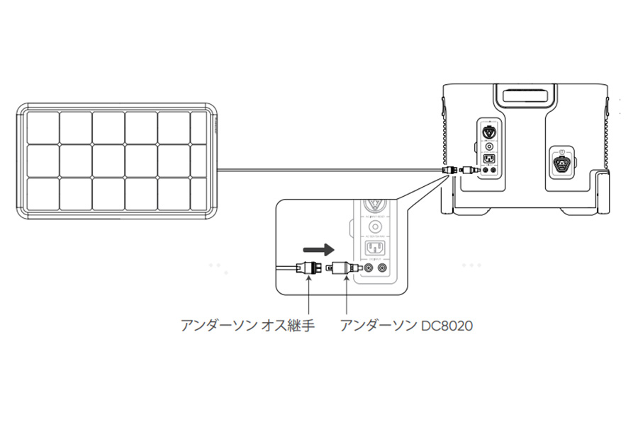 JackeryのDIYソーラーパネル